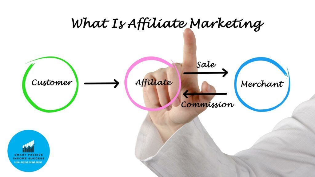what is affiliate marketing for beginners