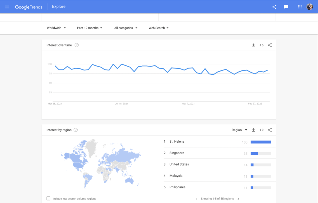 google trends - food blog search
