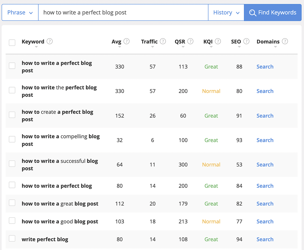 blog post checklist - jaaxy search - Smart Passive Income Success - Smart Passive Income Success