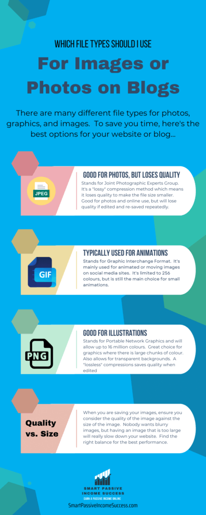 image file types for blogs - infographic - Smart Passive Income Success - Smart Passive Income Success