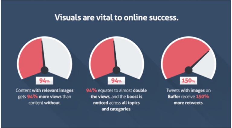 write a perfect blog post - visuals - Smart Passive Income Success - Smart Passive Income Success