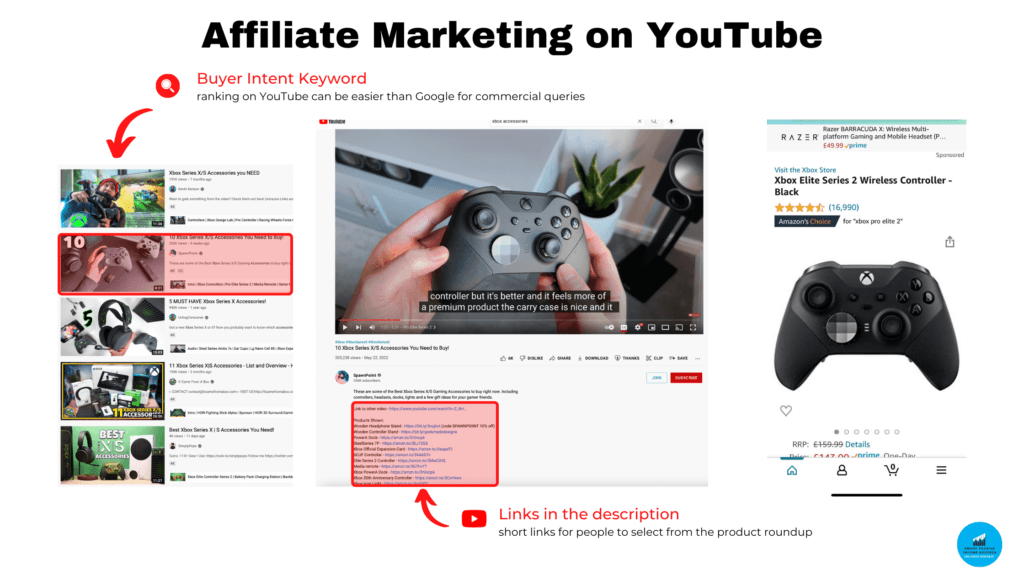 Affiliate Marketing on YouTube