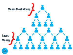 Atomy: A Closer Look – Is It a Legit MLM or a Pyramid Scheme? - Smart ...