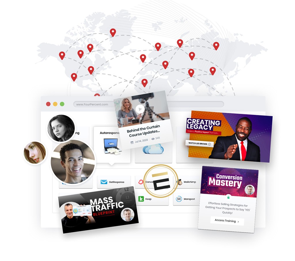 Four Percent Group - Inside Program - Smart Passive Income Success - Smart Passive Income Success Four Percent Group - Inside Program