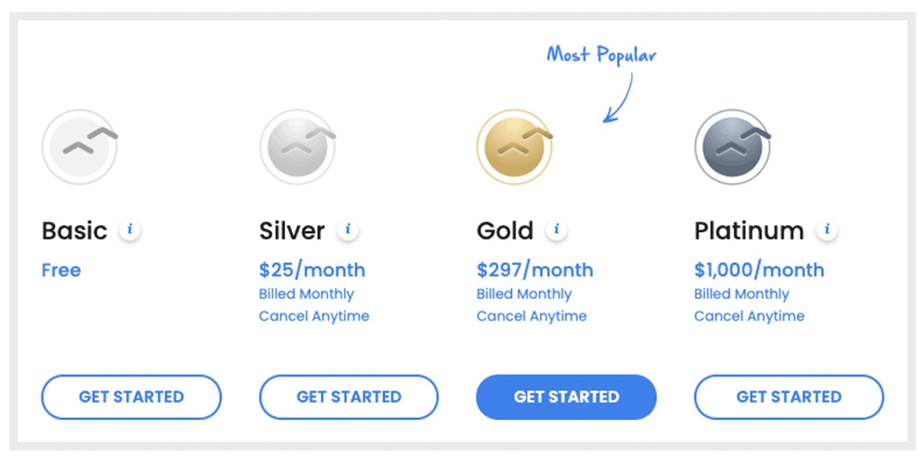 Four Percent Group - Membership costs - Smart Passive Income Success - Smart Passive Income Success