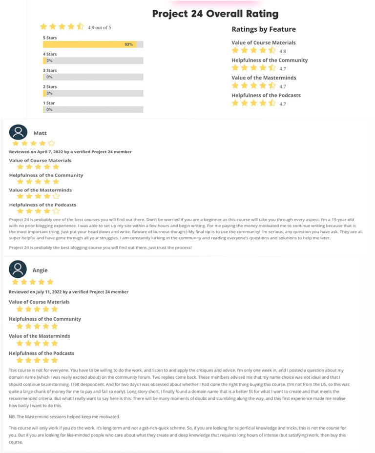 Income School Project 24 Review – Here’s What You Need to Know First ...