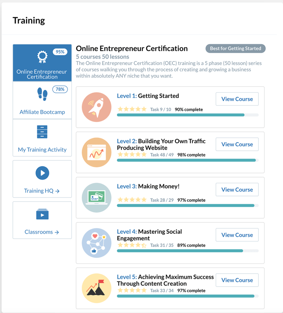 wealthy-affiliate-training-courses - Smart Passive Income Success - Smart Passive Income Success