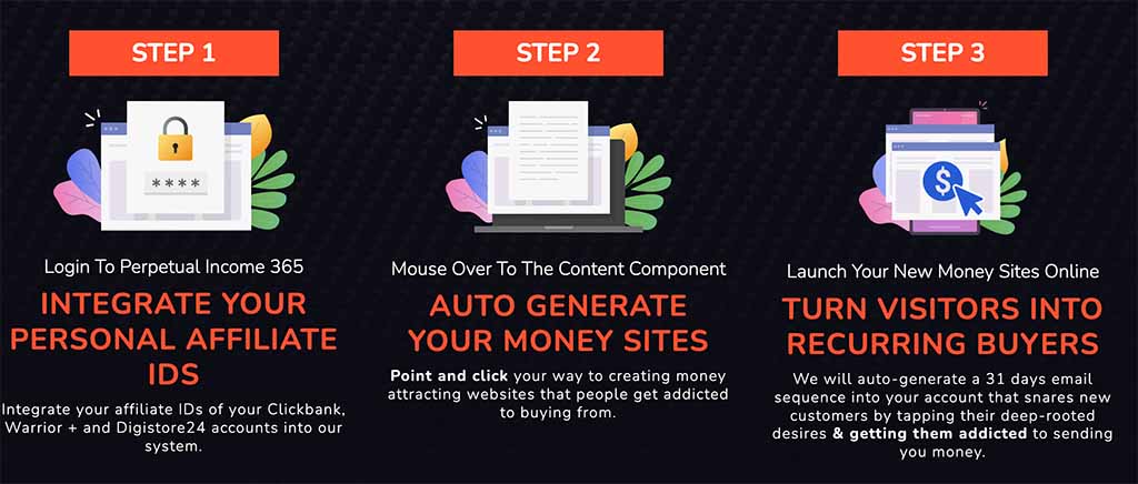 perpetual-income-365-review-3-step-process