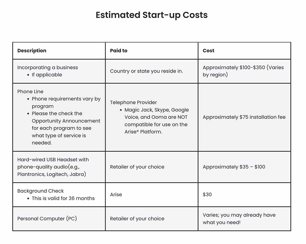 arise-work-from-home-startup-costs