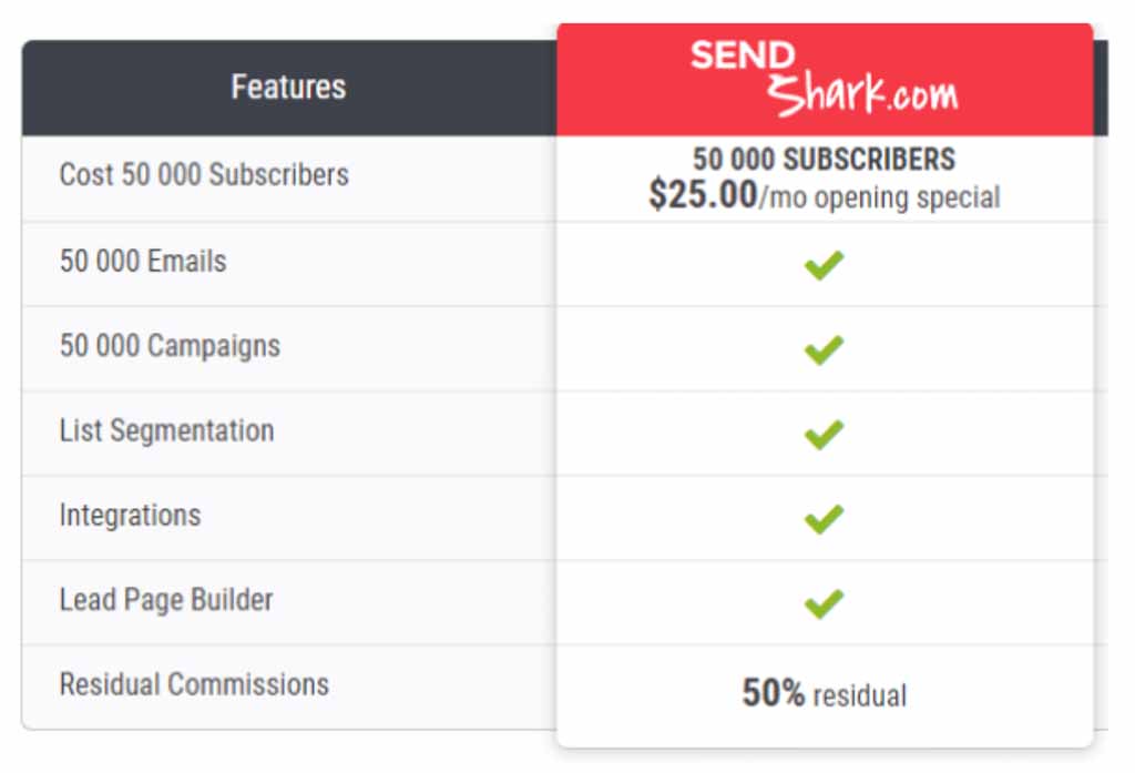 list-leverage-review-extra-costs