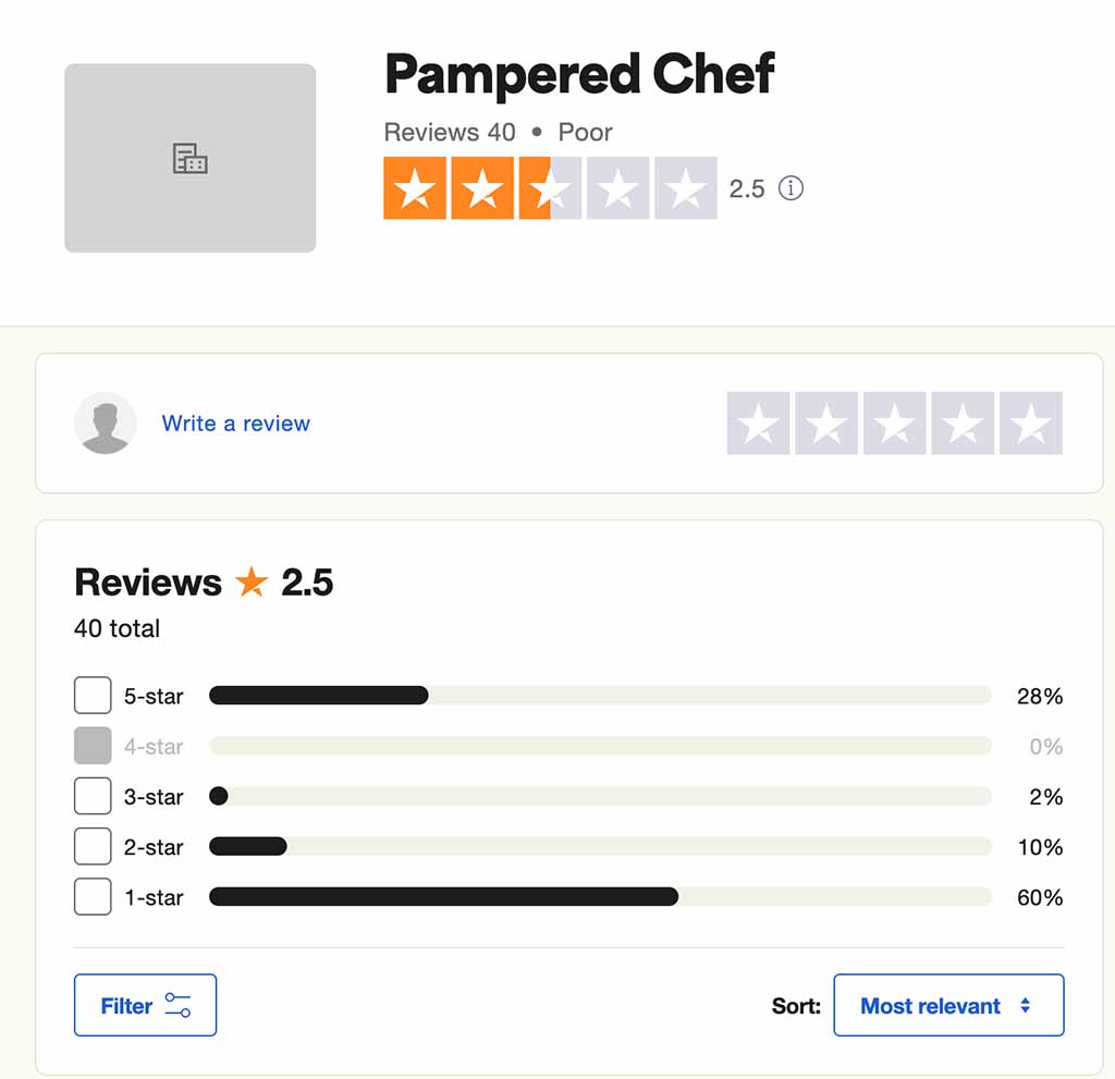 pampered-chef-trustpilot-ranking