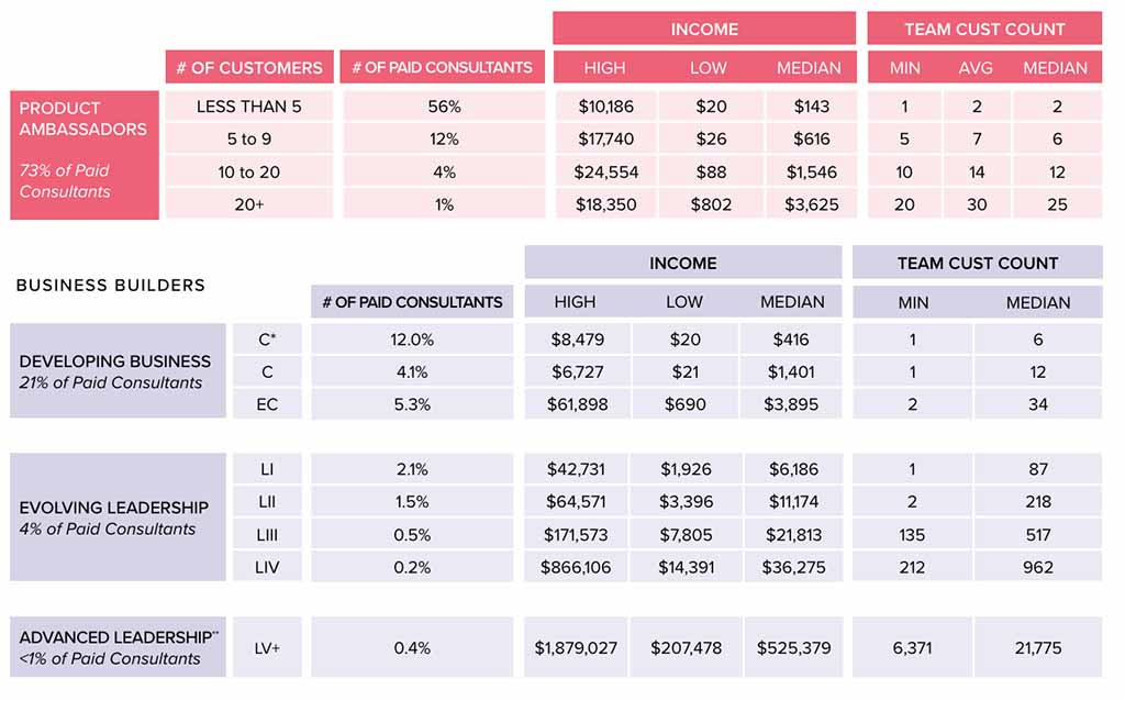 rodan-and-fields-compensation-plan