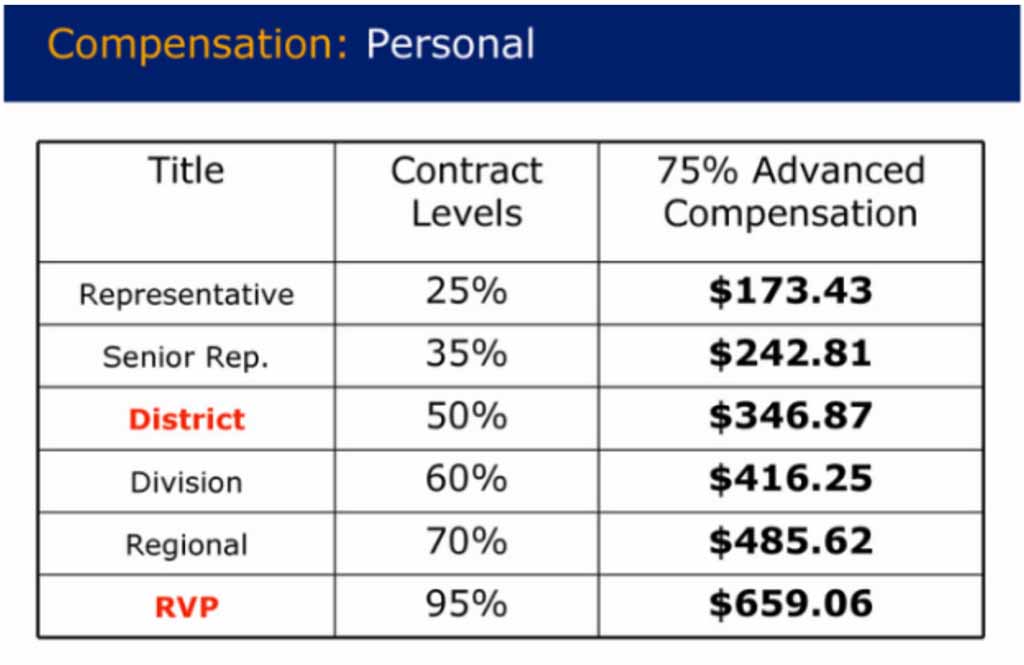 primerica-compensation-plna