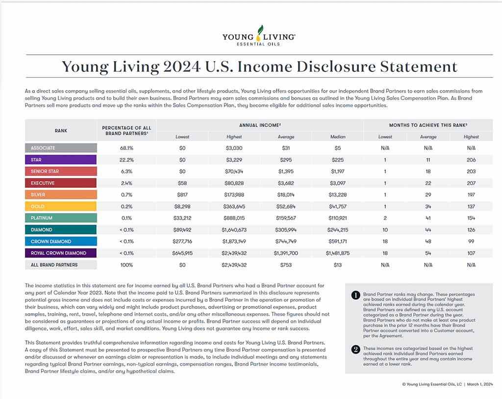 young-living-income-disclosure