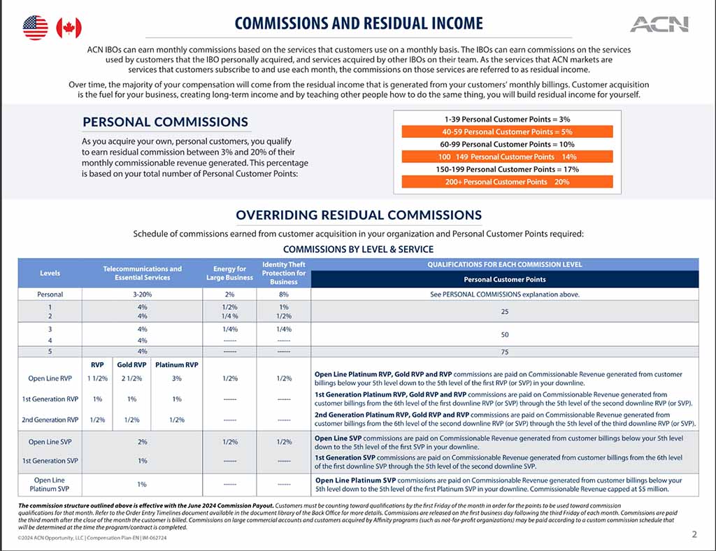 acn-mlm-commission-rates