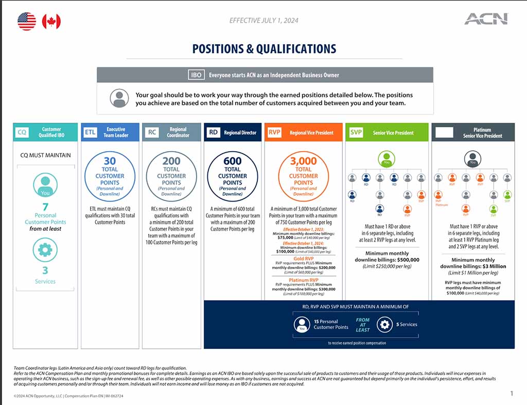 acn-mlm-compensation-plan