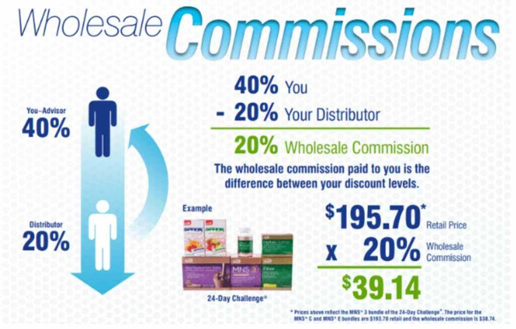 advocare-mlm-wholesale-commissions