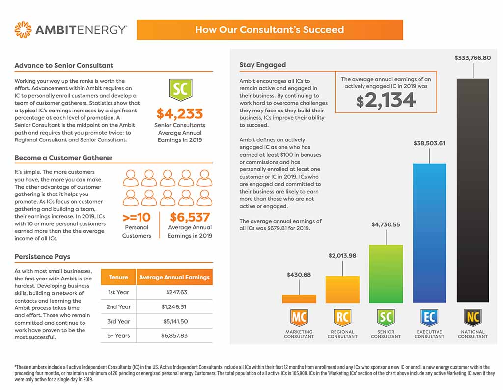 ambit-energy-mlm-compensation-plan