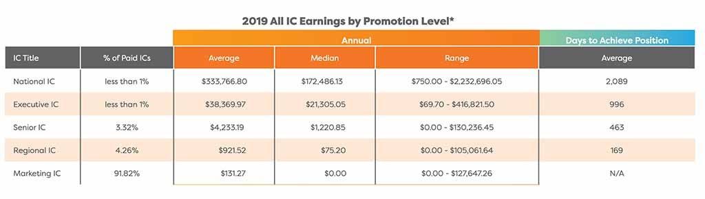 ambit-energy-mlm-income-disclosure