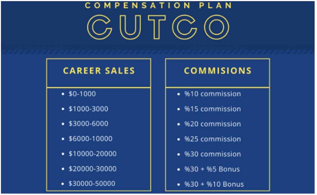 cutco-knives-commission-rate