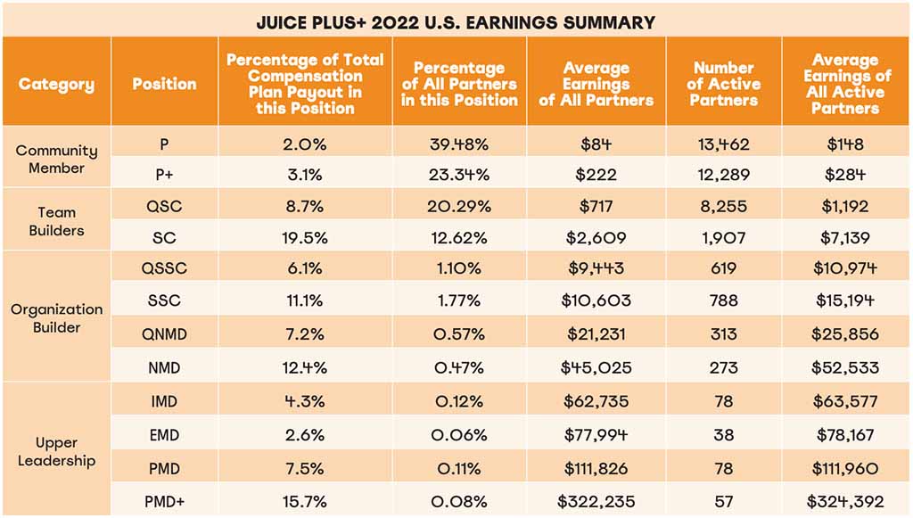 juice-plus-income-disclosure