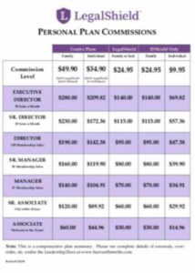 legalshield-mlm-compensation-plan