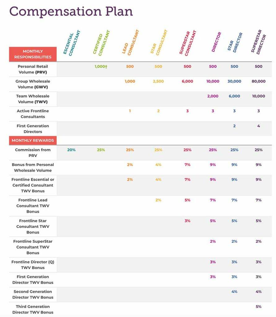scentsy-compensation-plan