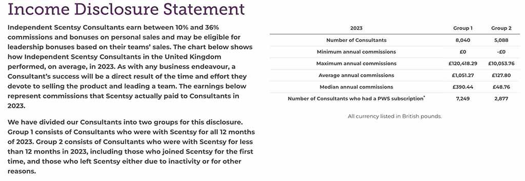 scentsy-income-disclosure