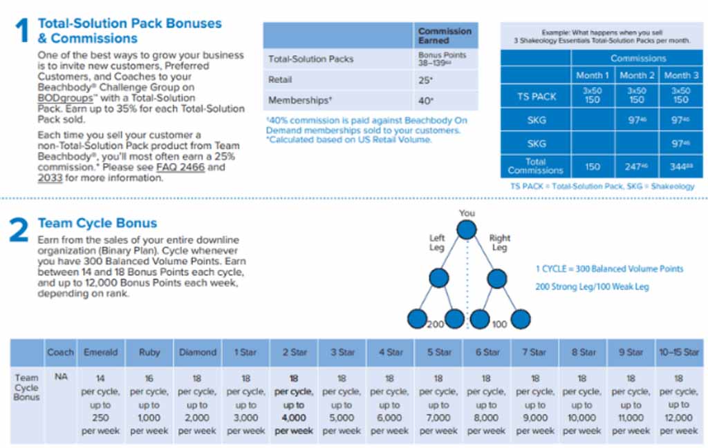 team-beachbody-compensation-plan