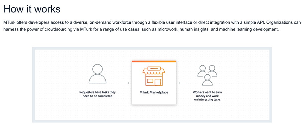 amazon-mturk-how-it-works