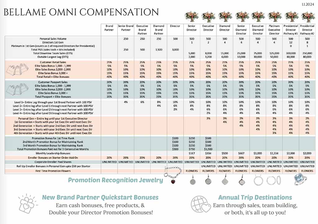 bellame-mlm-compensation-plan