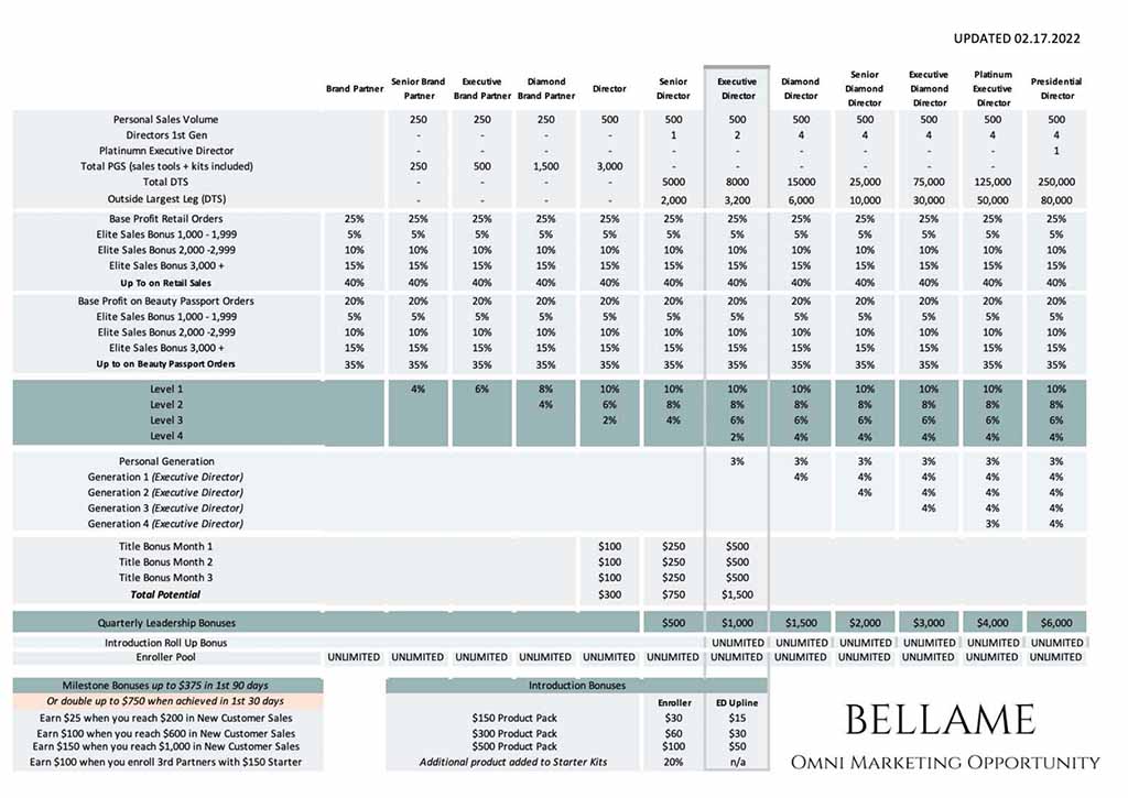 bellame-mlm-income-disclosure