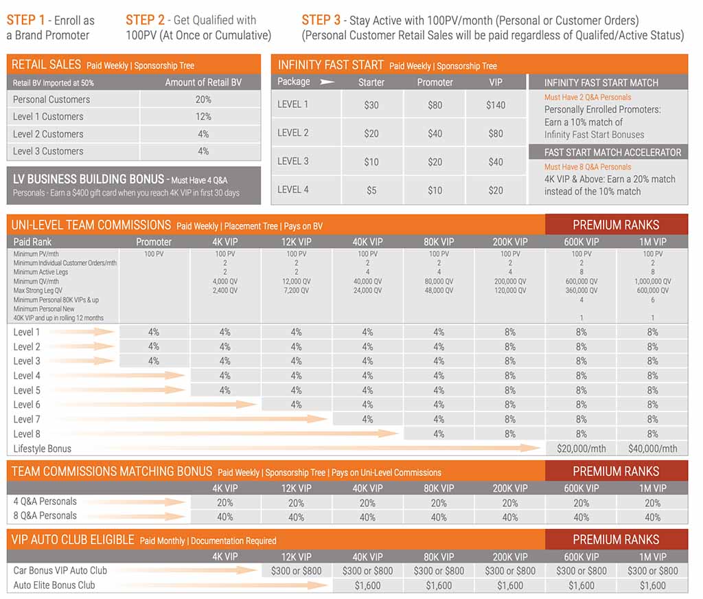 le-vel-mlm-compensation-plan