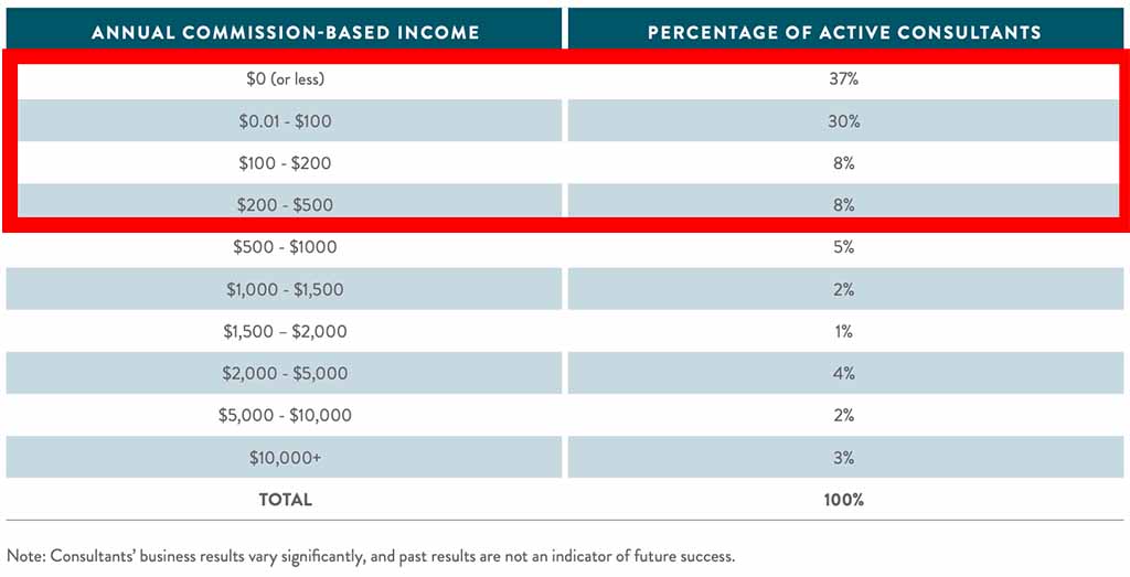 natures-sunshine-income-disclosure